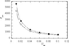 定在モードに対する臨界レイノルズ数と横流れ速度の関係（○Ma= 0.2，●Ma=2.0）．